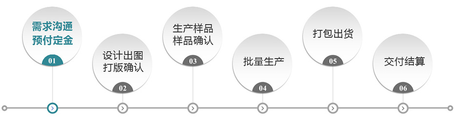 999二区在线加工流程