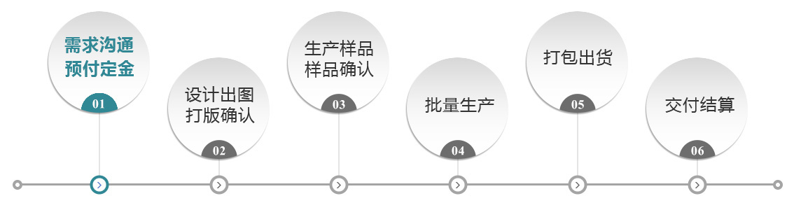 999二区在线皮具加工流程